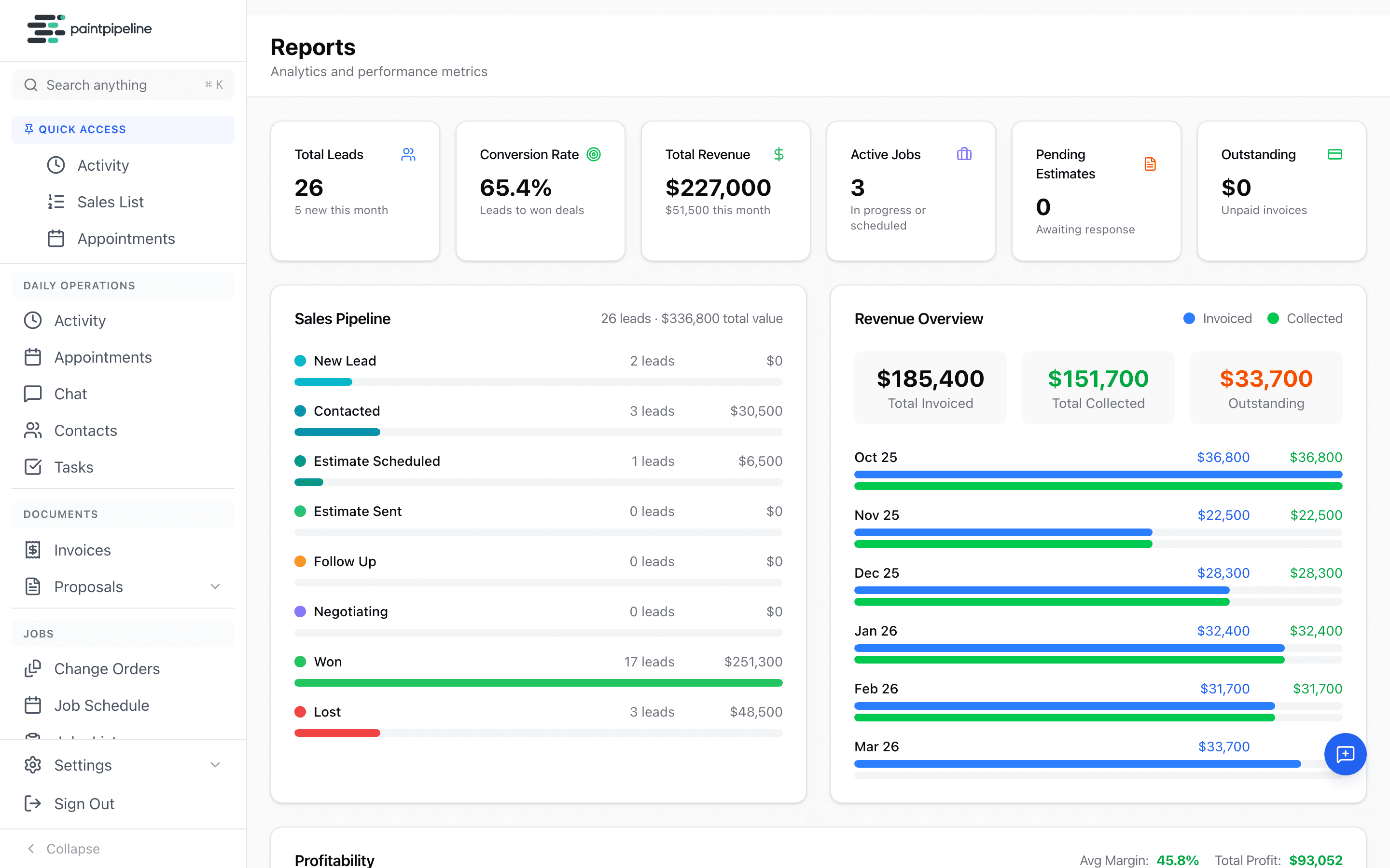 PaintPipeline Reports — Sales pipeline, revenue overview, profitability
